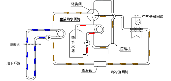 空氣源熱泵的優(yōu)勢和原理是什么？為什么選擇空氣源熱泵？