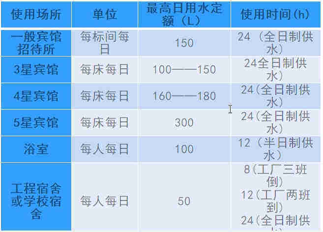 空氣源熱泵熱水工程機組的設計、安裝、計算詳解