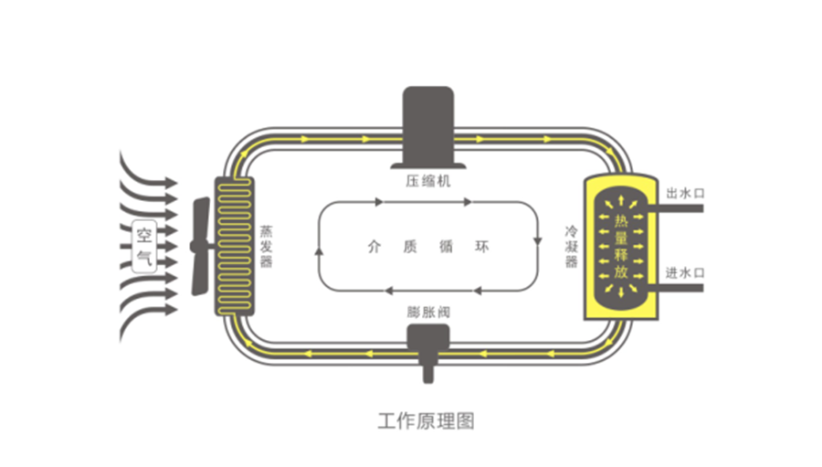 空氣能熱水器節能真相，你了解多少